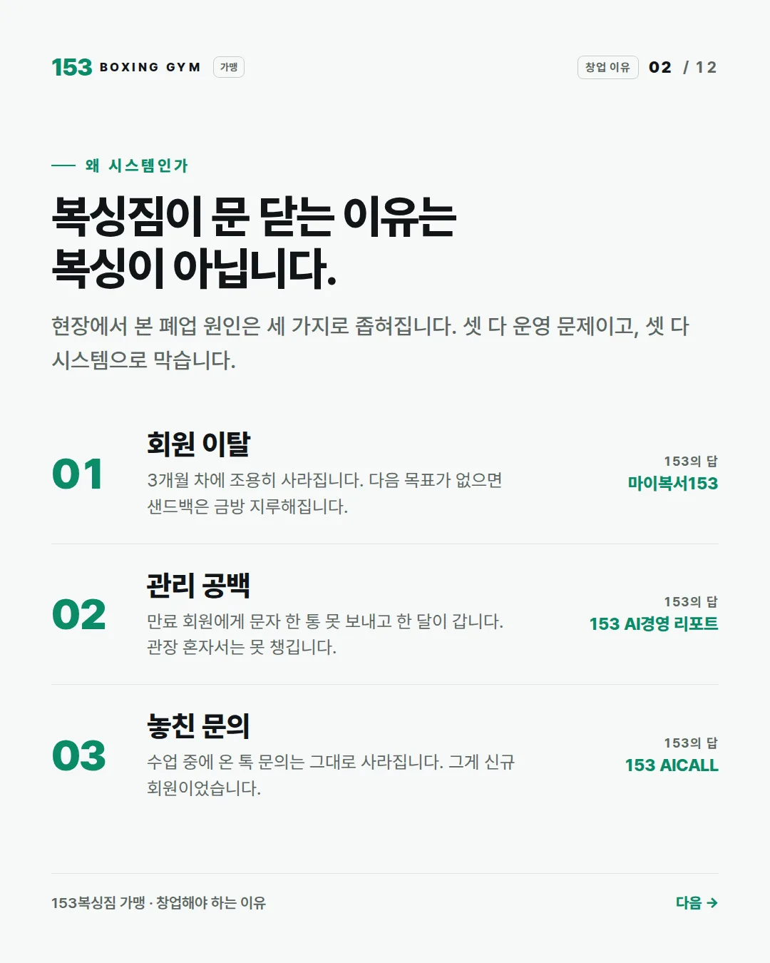 2/12 복싱짐이 문 닫는 이유는 복싱이 아닙니다 — 회원 이탈 · 관리 공백 · 놓친 문의