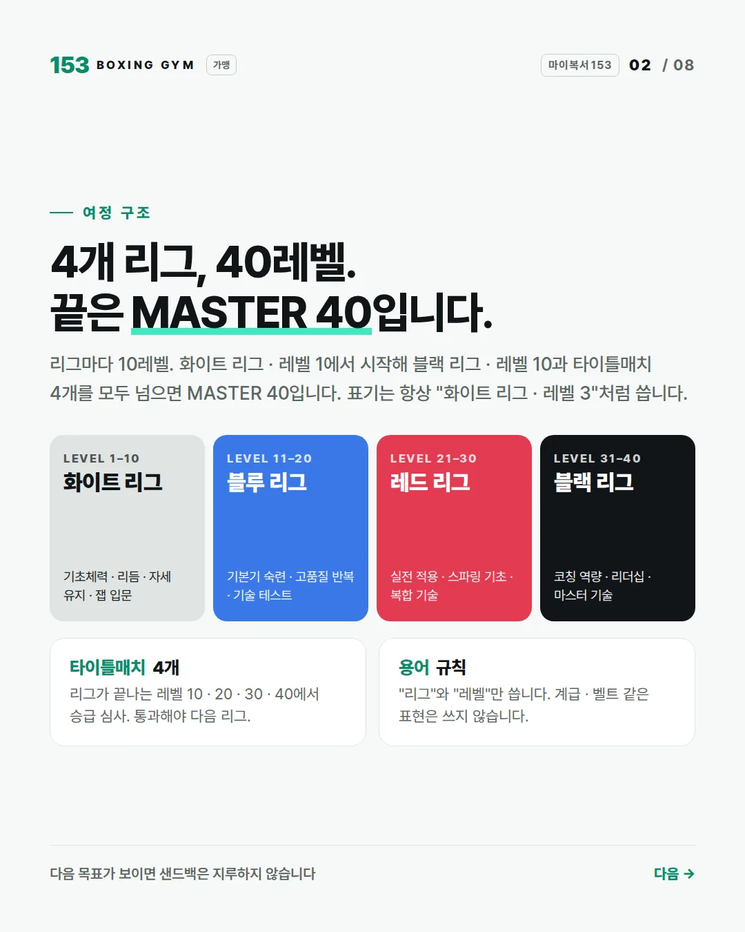 2/8 여정 구조 — 4개 리그 40레벨, 끝은 MASTER 40. 타이틀매치 4개, 리그 · 레벨 용어 규칙
