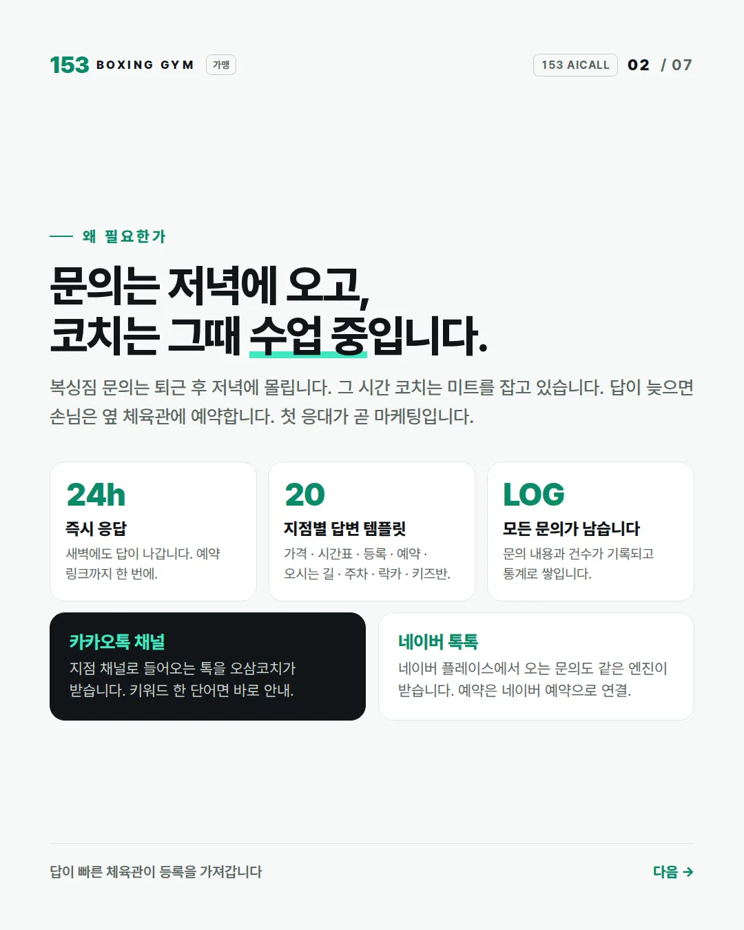 2/7 왜 필요한가 — 문의는 저녁에 오고 코치는 수업 중. 24시간 즉시 응답, 지점별 답변 템플릿 20종, 모든 문의 기록