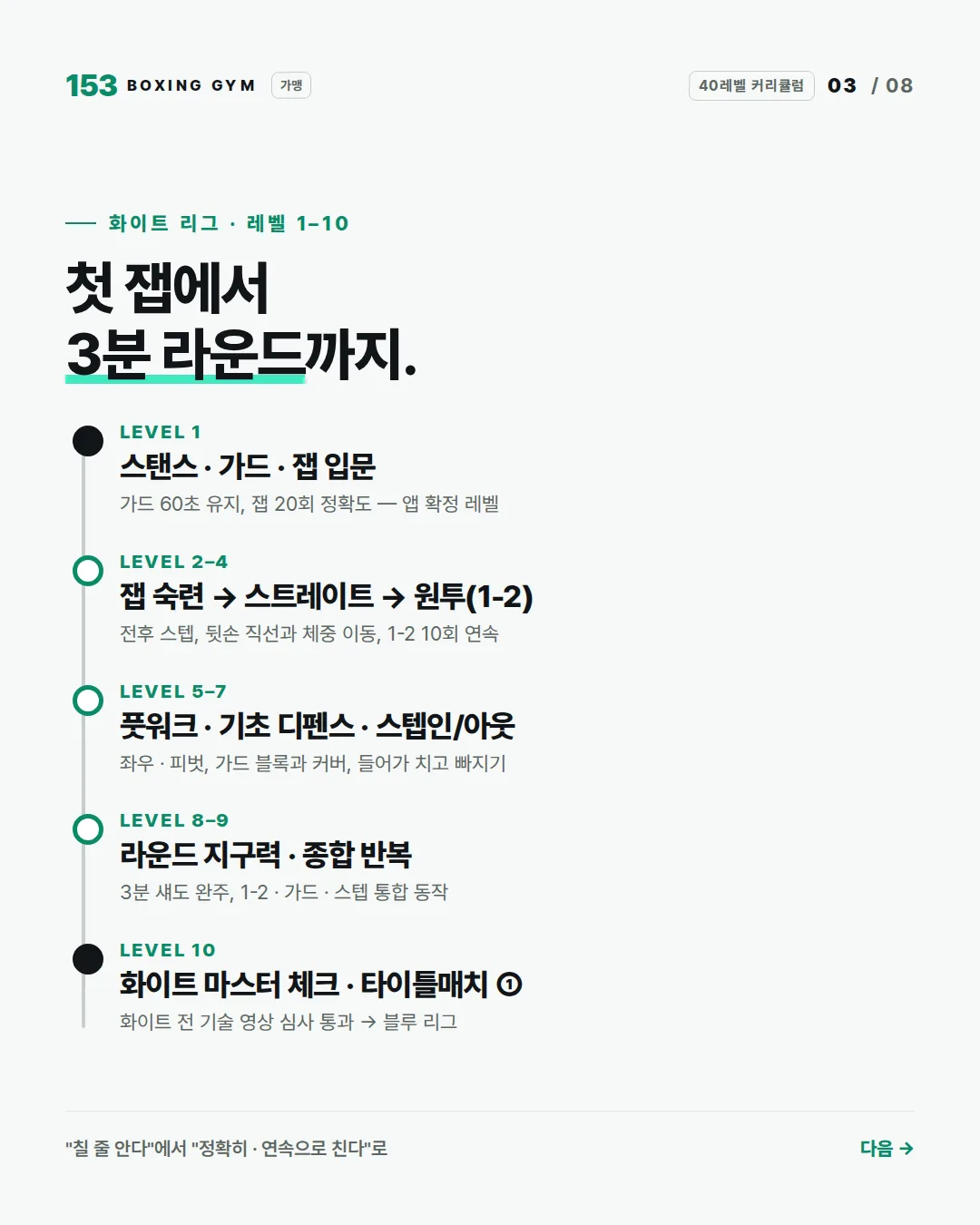 3/8 화이트 리그 레벨 1–10 — 스탠스 · 가드 · 잽 입문부터 3분 라운드, 타이틀매치 ①