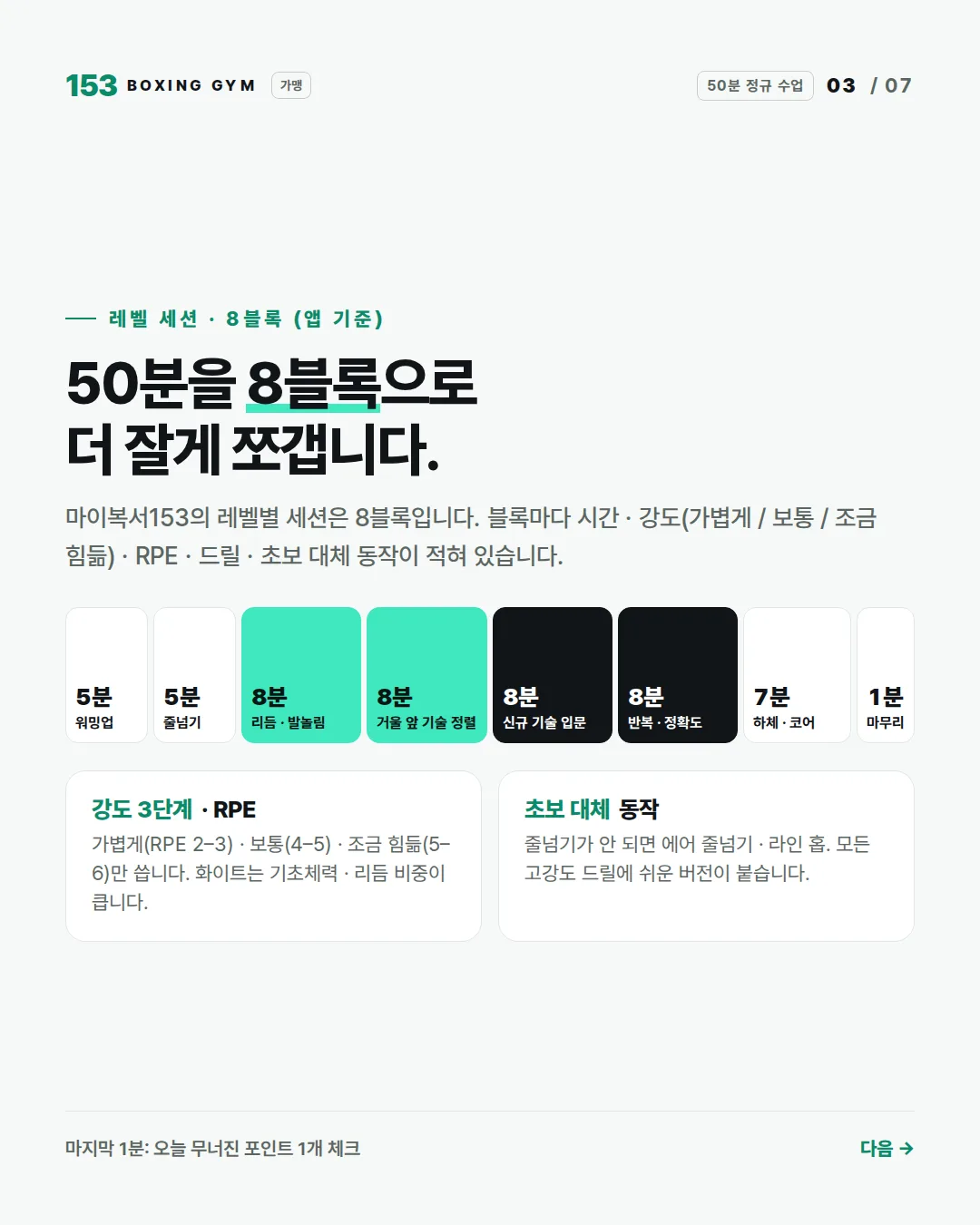 3/7 레벨 세션 8블록 — 5 · 5 · 8 · 8 · 8 · 8 · 7 · 1분, 강도 3단계 · RPE, 초보 대체 동작