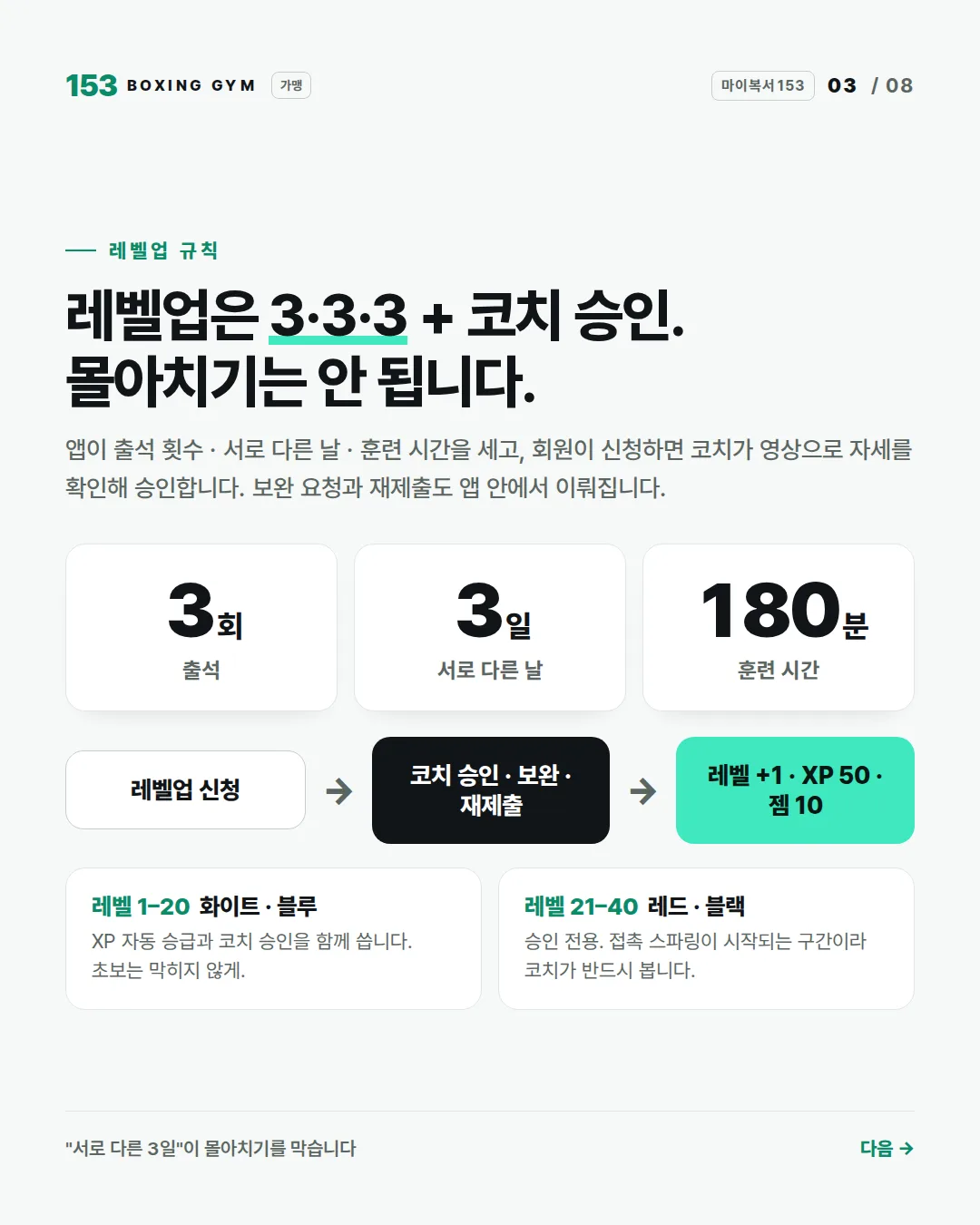 3/8 레벨업 규칙 — 3·3·3 + 코치 승인, 영상 제출 → 승인 · 보완 · 재제출, 레벨 21~40은 승인 전용