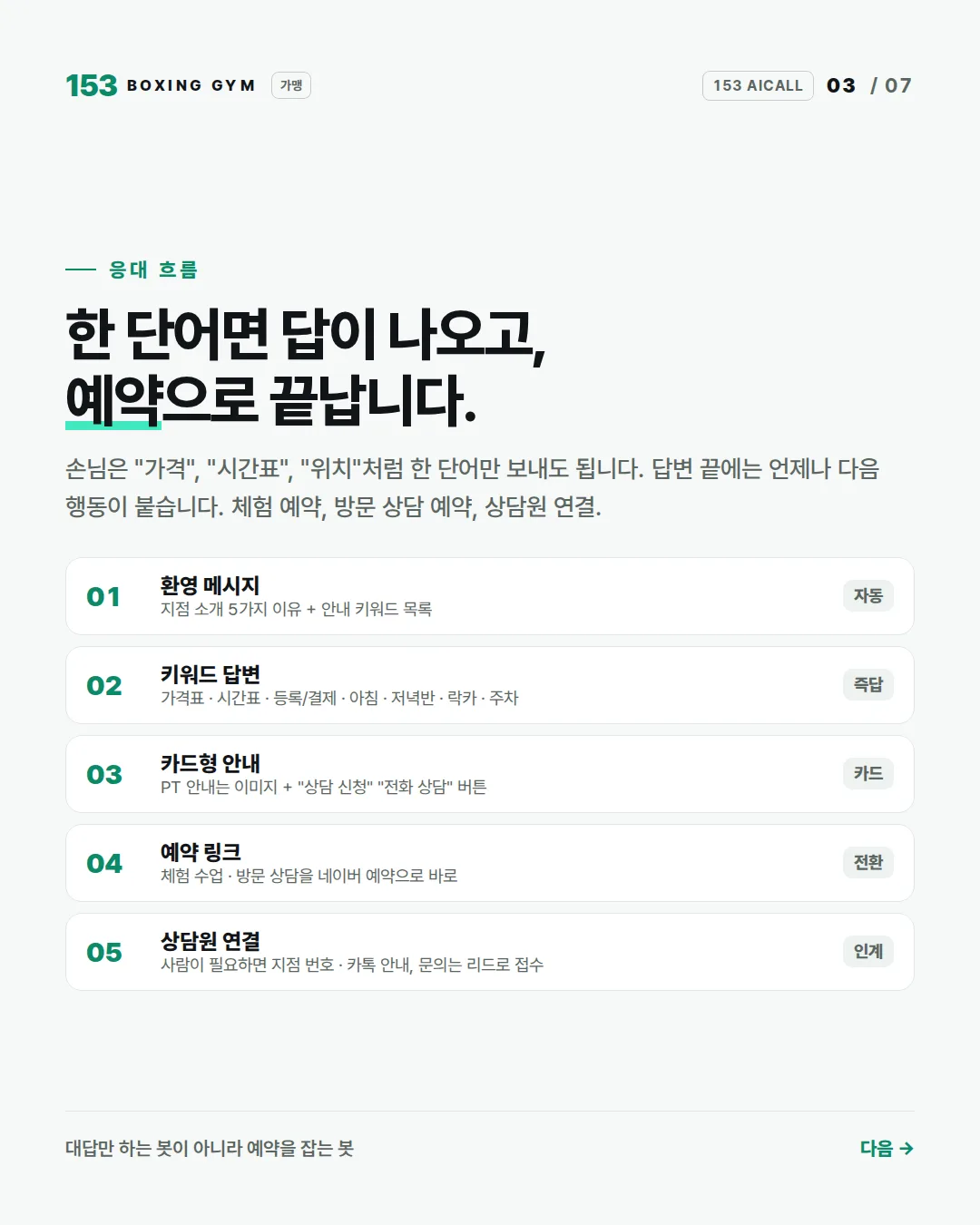 3/7 응대 흐름 — 환영 메시지 → 키워드 답변 → 카드형 안내 → 예약 링크 → 상담원 연결