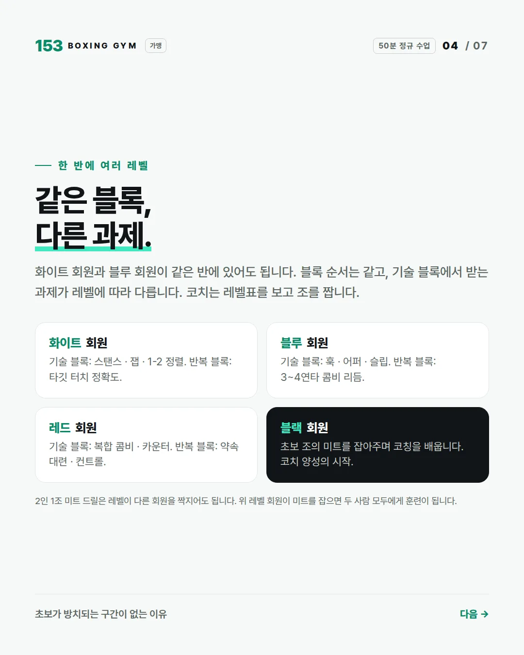 4/7 한 반에 여러 레벨 — 같은 블록, 다른 과제. 화이트 · 블루 · 레드 · 블랙 회원 과제