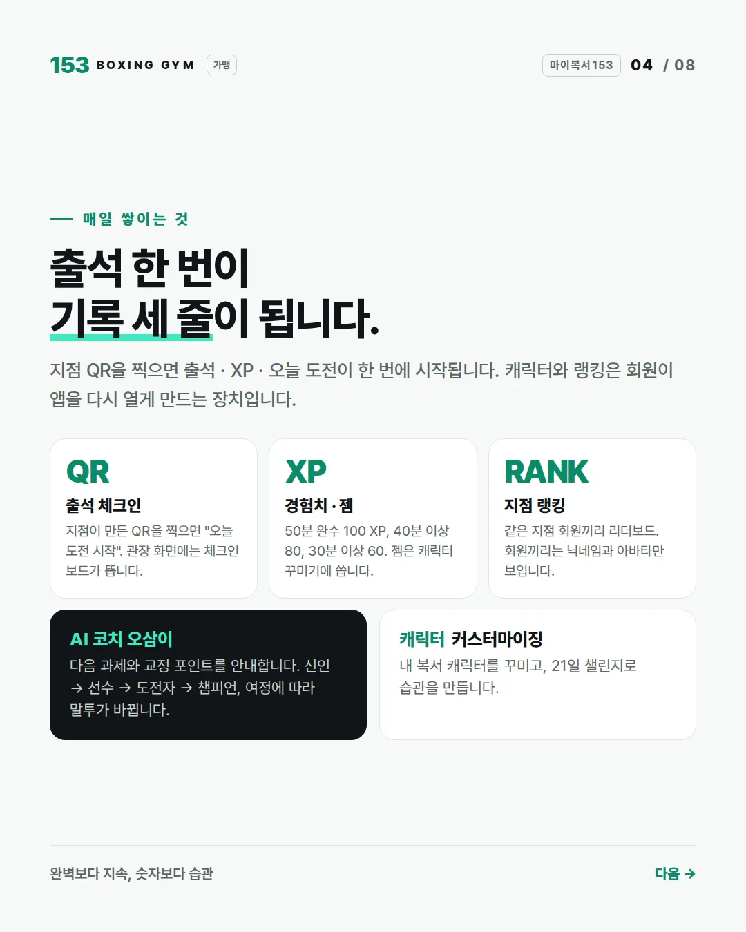 4/8 매일 쌓이는 것 — QR 출석 체크인, XP · 젬, 지점 랭킹, AI 코치 오삼이, 캐릭터 커스터마이징
