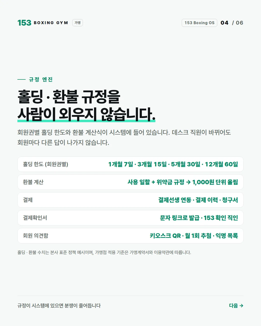 4/6 규정 엔진 — 회원권별 홀딩 한도, 환불 계산, 결제선생 연동, 결제확인서, 회원 의견함