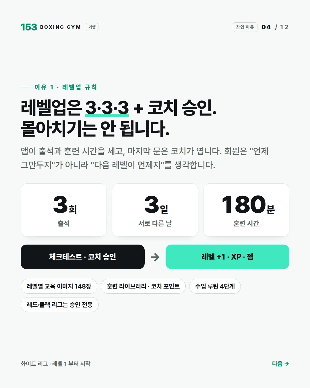 4/12 레벨업은 3·3·3 + 코치 승인 — 출석 3회 · 서로 다른 3일 · 훈련 180분