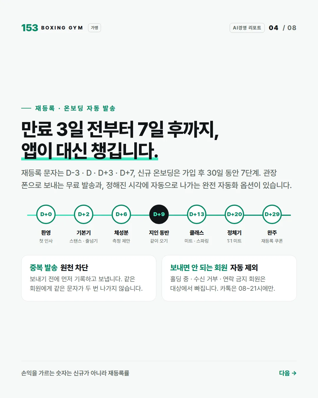 4/8 재등록 · 온보딩 자동 발송 — D-3 · D · D+3 · D+7, 신규 30일 온보딩 7단계, 중복 발송 원천 차단