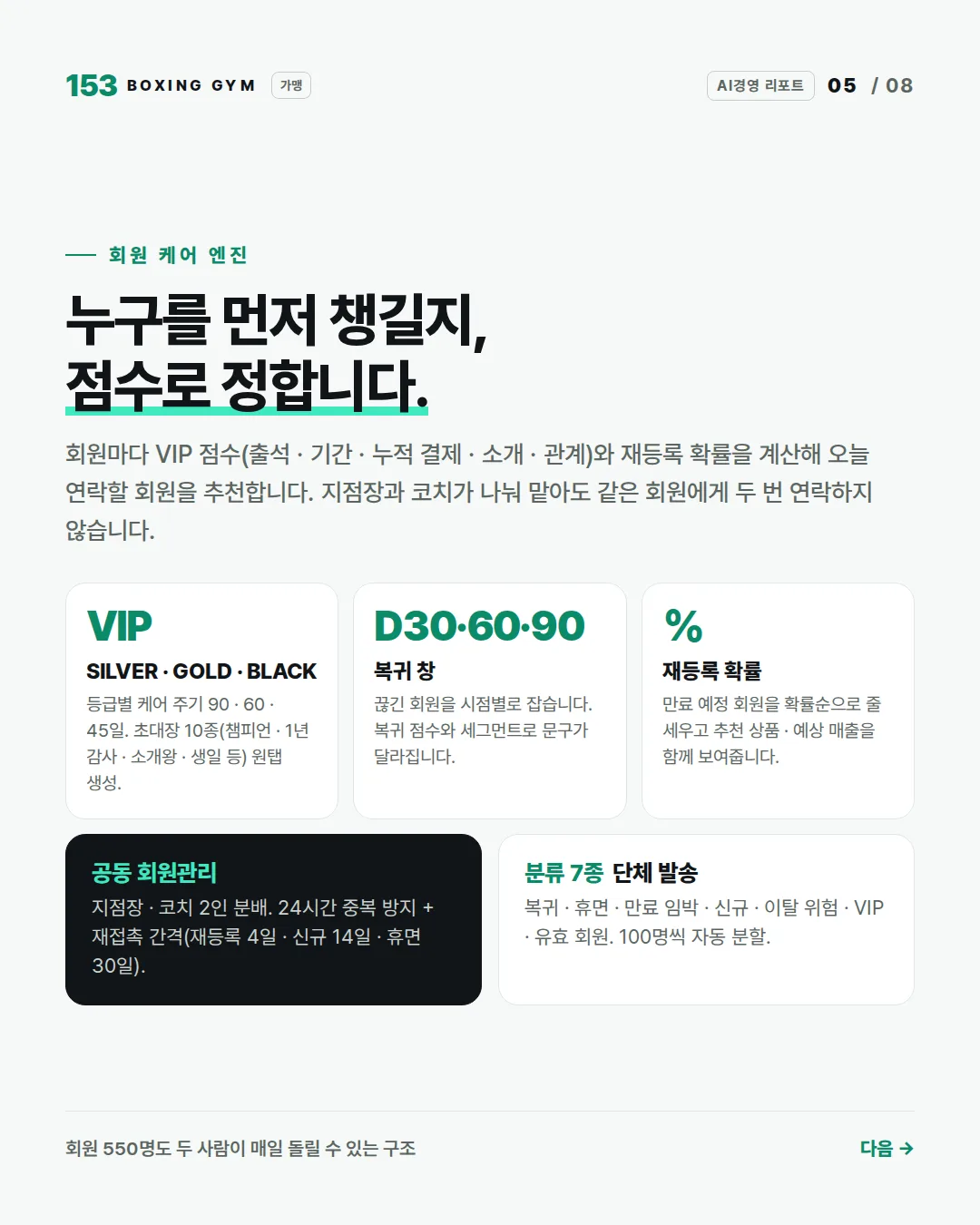 5/8 회원 케어 엔진 — VIP 점수와 등급, 복귀 창 D30·60·90, 재등록 확률, 공동 회원관리, 분류 7종 단체 발송