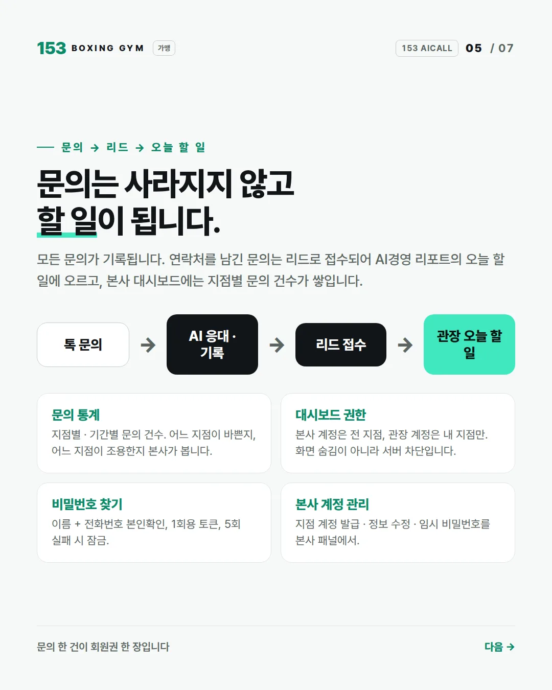 5/7 문의 → 리드 → 오늘 할 일 — 문의 통계, 대시보드 권한, 비밀번호 찾기, 본사 계정 관리