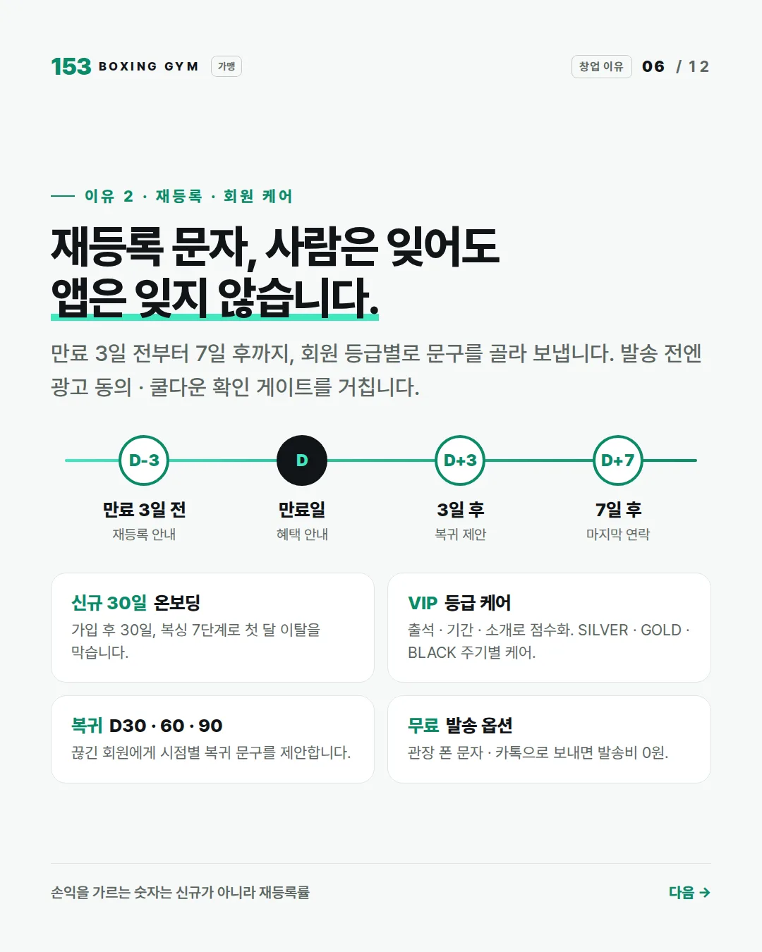 6/12 재등록 문자 D-3 · D · D+3 · D+7 — 신규 30일 온보딩 · VIP 등급 케어 · 복귀 D30·60·90