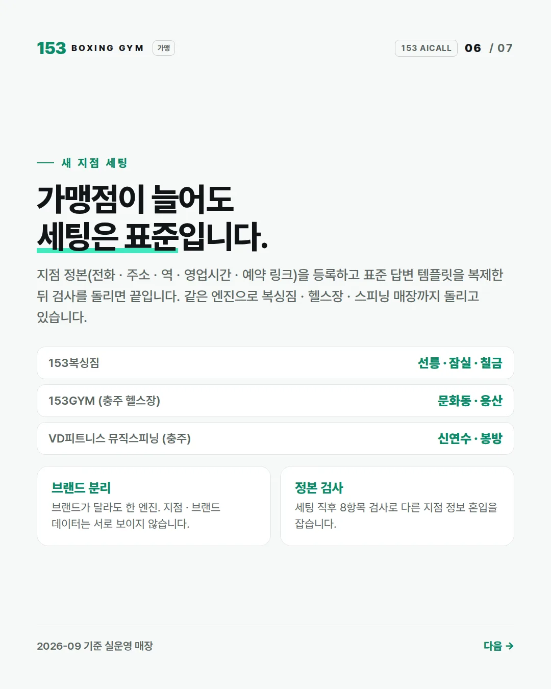 6/7 새 지점 세팅 — 지점 정본 등록 · 템플릿 복제 · 검사. 153복싱짐 · 153GYM · VD피트니스 7개 매장 실운영