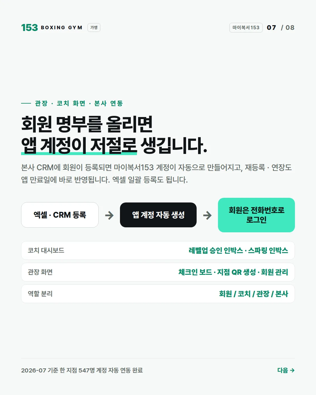 7/8 관장 · 코치 화면 · 본사 연동 — 회원 명부를 올리면 앱 계정이 자동 생성, 코치 대시보드, 역할 분리