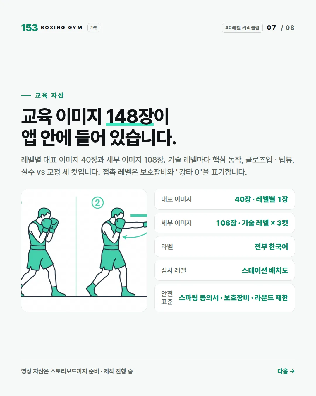7/8 교육 자산 — 교육 이미지 148장(대표 40 + 세부 108), 한국어 라벨, 스테이션 배치도, 안전 표준